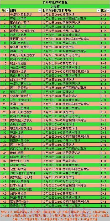 详细盘点历届世界杯球队战绩统计